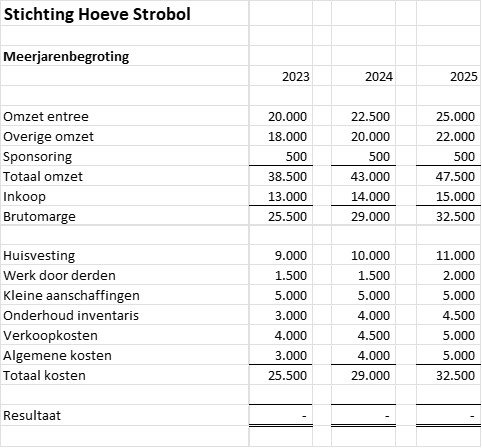 Meerjarenbegroting 2023-2025 van Stichting Hoeve Strobol
